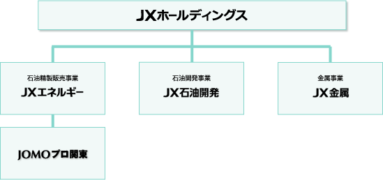 グループ企業