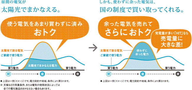 家計にうれしい