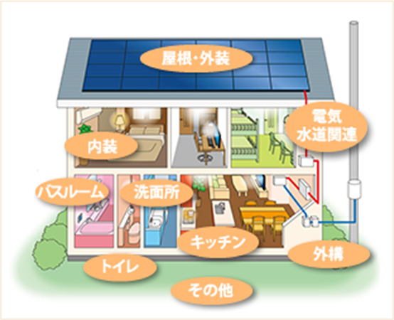 ご検討されるリフォーム箇所をクリックしてください