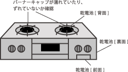 3. 電気は来ていますか？